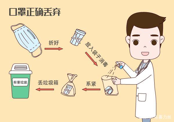 用過(guò)的口罩該如何處理？